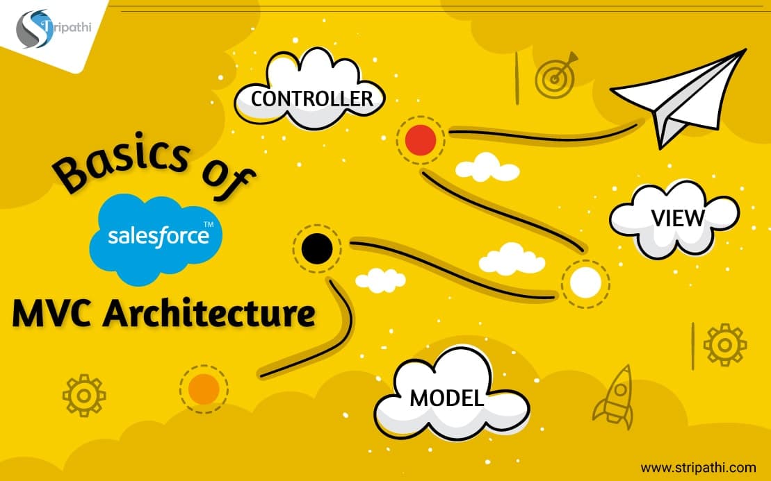 Cover image for "Basics of Salesforce MVC Architecture"