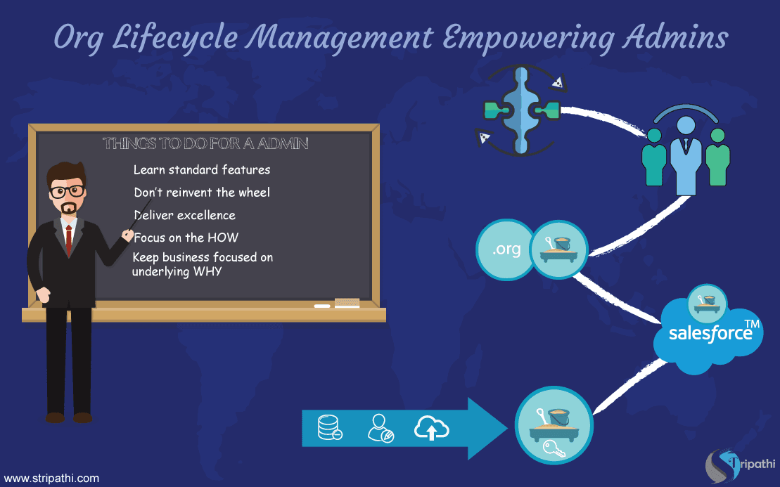 Cover image for "Org Lifecycle Management – Empowering Admins"