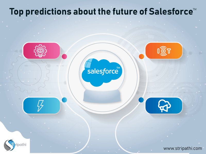 Cover image for "Top predictions about the future of Salesforce"